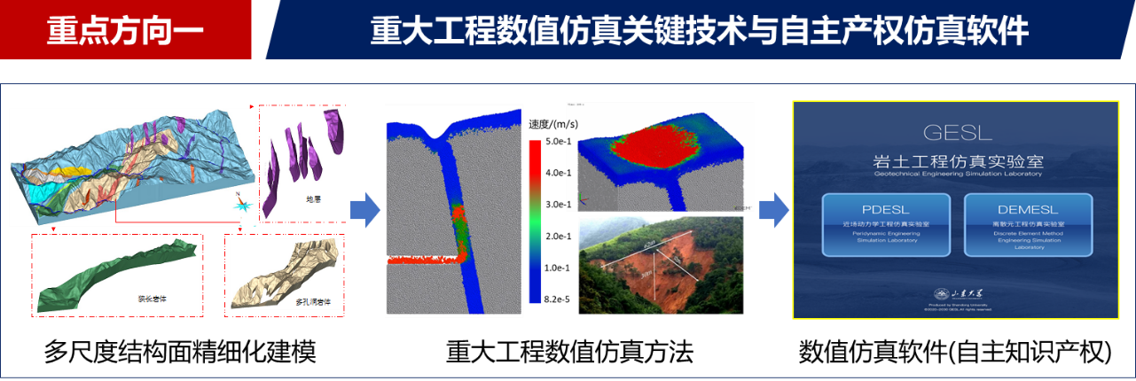 1670729629675034039.png 省级实验室3.png
