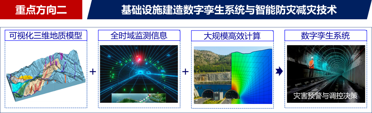 1670729640364000938.png 省级实验室4.png