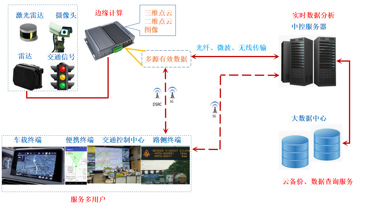 概念图